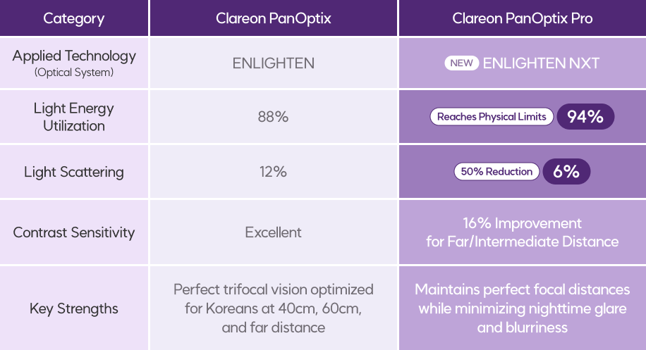 팬옵틱스 팬옵틱스 프로 비교